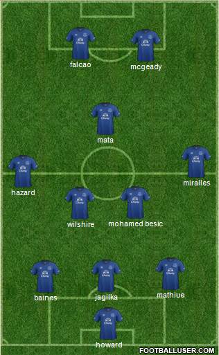 Everton Formation 2014