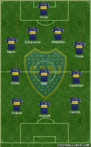Boca Juniors Formation 2014