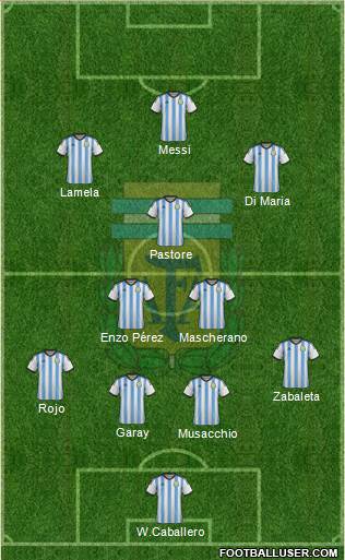 Argentina Formation 2014