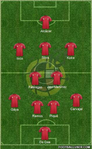 Spain Formation 2014