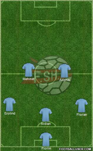 Albania Formation 2014