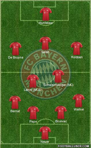 FC Bayern München Formation 2014