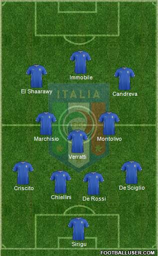 Italy Formation 2014