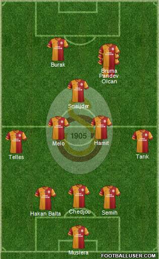 Galatasaray SK Formation 2014