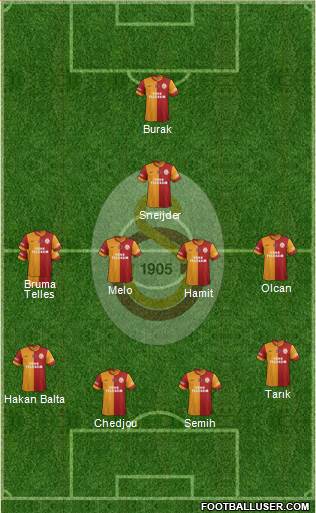 Galatasaray SK Formation 2014