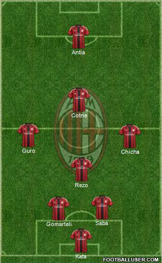 A.C. Milan Formation 2014