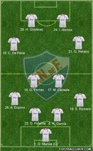 Club Nacional de Football Formation 2014