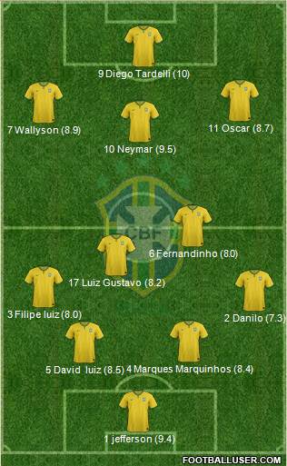 Brazil Formation 2014