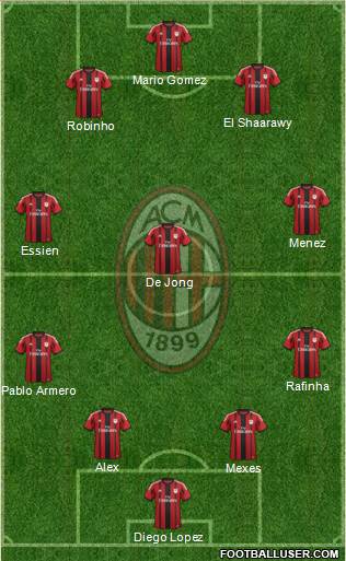 A.C. Milan Formation 2014