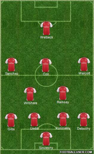Arsenal Formation 2014