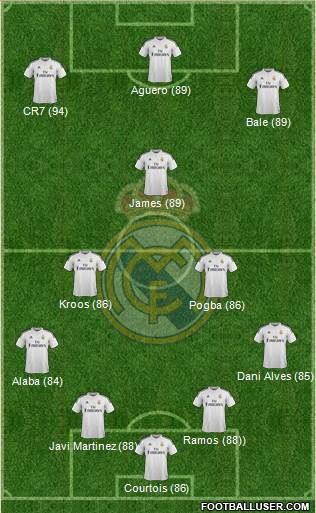 Real Madrid C.F. Formation 2014