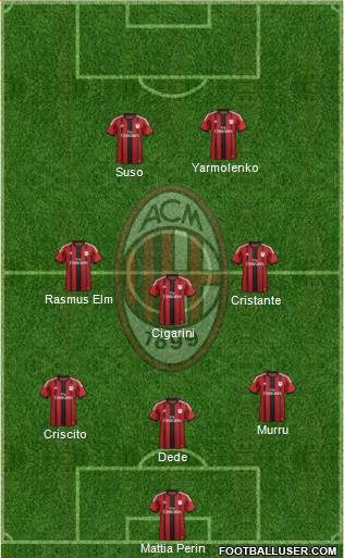 A.C. Milan Formation 2014