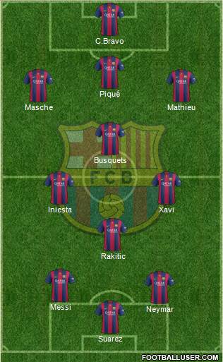 F.C. Barcelona Formation 2014