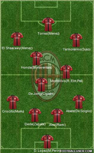 A.C. Milan Formation 2014