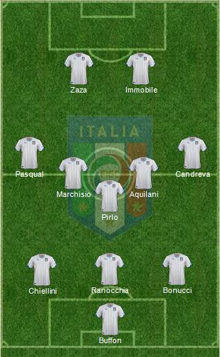 Italy Formation 2014