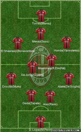A.C. Milan Formation 2014