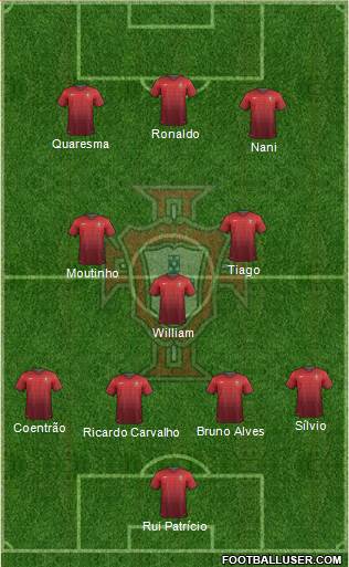 Portugal Formation 2014