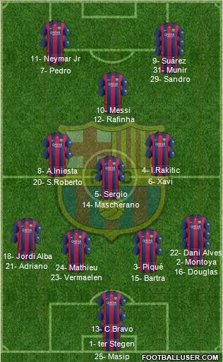 F.C. Barcelona Formation 2014