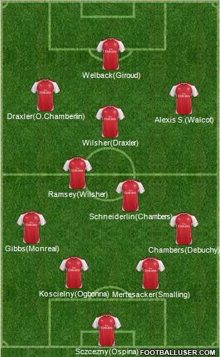Arsenal Formation 2014