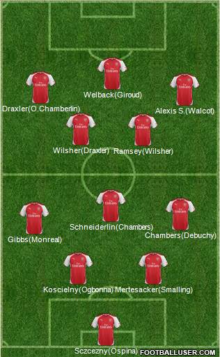 Arsenal Formation 2014
