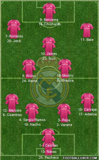 Real Madrid C.F. Formation 2014