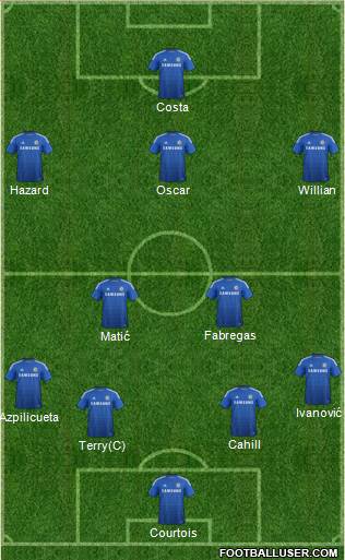 Chelsea Formation 2014