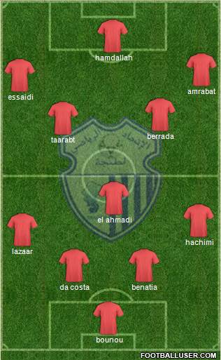 Ittihad Riadi de Tanger Formation 2014