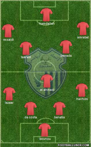 Ittihad Riadi de Tanger football formation