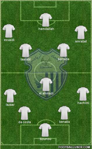 Ittihad Riadi de Tanger football formation