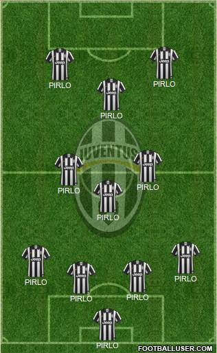 Juventus Formation 2014