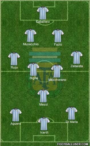 Argentina Formation 2014