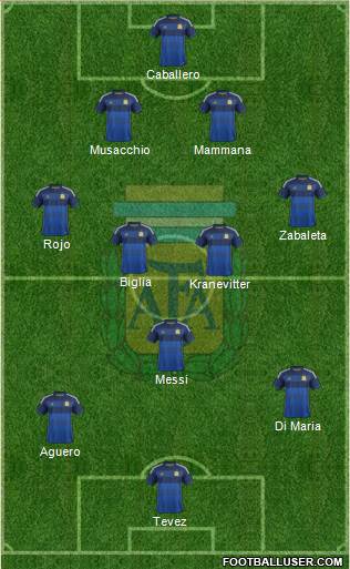 Argentina Formation 2014