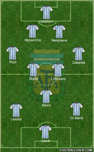 Argentina Formation 2014