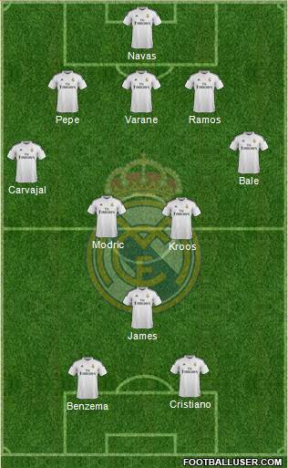 Real Madrid C.F. Formation 2014