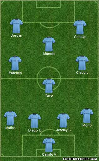 Manchester City Formation 2014