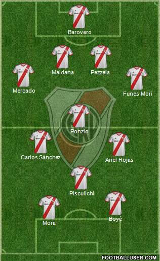 River Plate Formation 2014