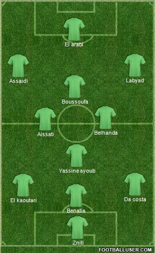 FUS Rabat Formation 2014