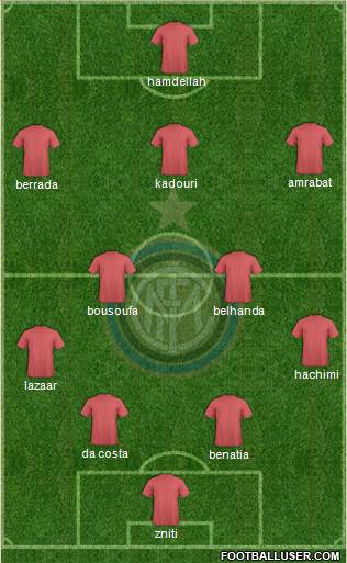 F.C. Internazionale Formation 2014