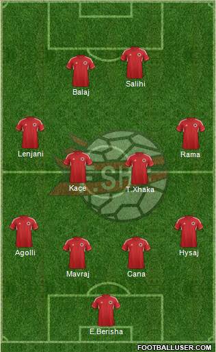 Albania Formation 2014