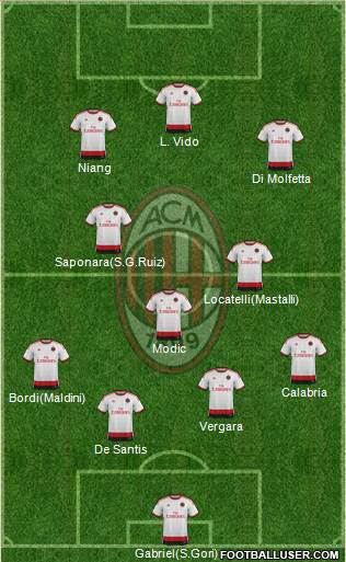 A.C. Milan Formation 2014