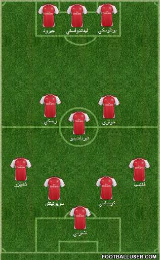 Arsenal Formation 2014