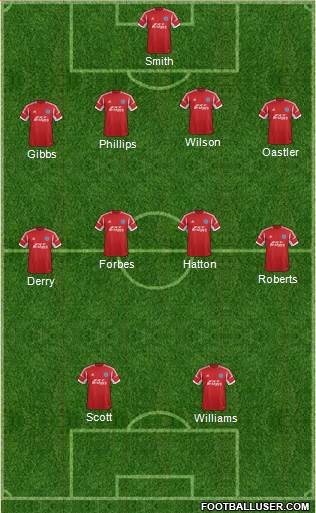 Aldershot Town Formation 2014