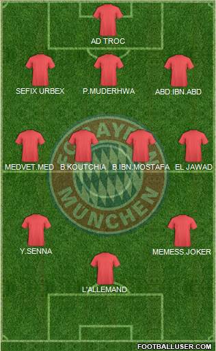 FC Bayern München Formation 2014