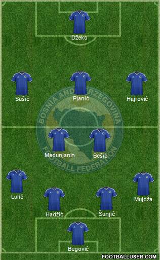 Bosnia and Herzegovina Formation 2014