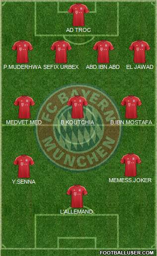 FC Bayern München Formation 2014