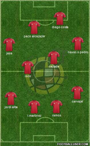 Spain Formation 2014