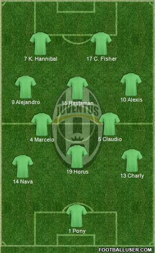 Juventus Formation 2014