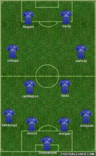 Leicester City Formation 2014