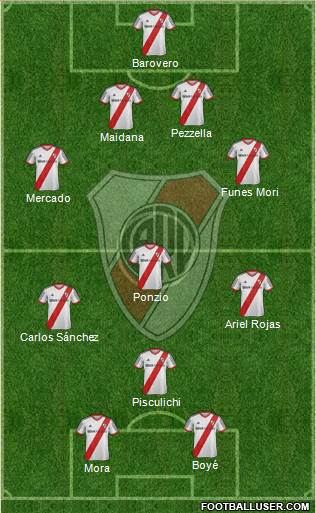 River Plate Formation 2014