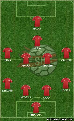 Albania Formation 2014